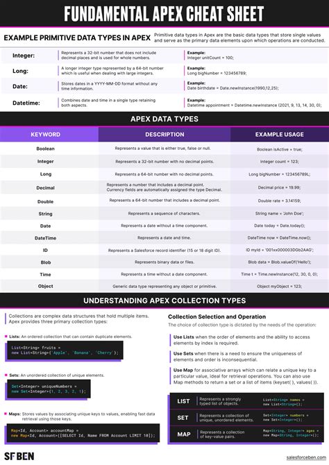 Apex Cheat Sheet