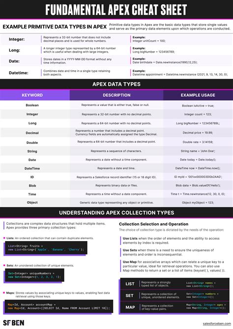 Apex Cheatsheet