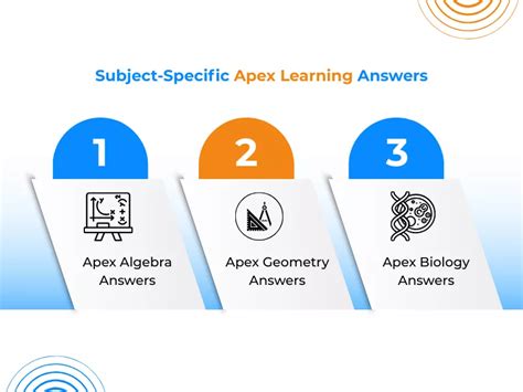 apex learning algebra1 answers