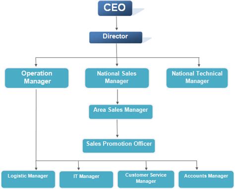 apft chart DriverLayer Search Engine