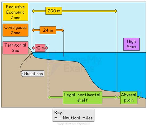 Aphg Unclos Contiguous Zone