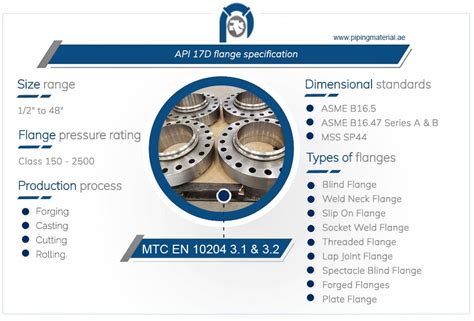 Api 17d Standard