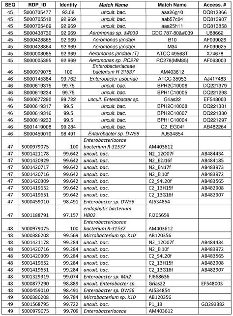 api 20e code book