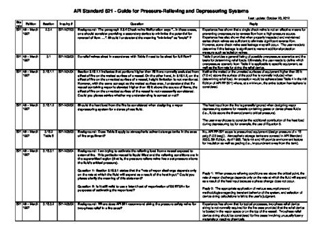 Api 521 Sixth Eddition Part Pressure Relieving And Depressuring System
