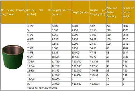 Api 5ct Ninth Edition Bingdirff