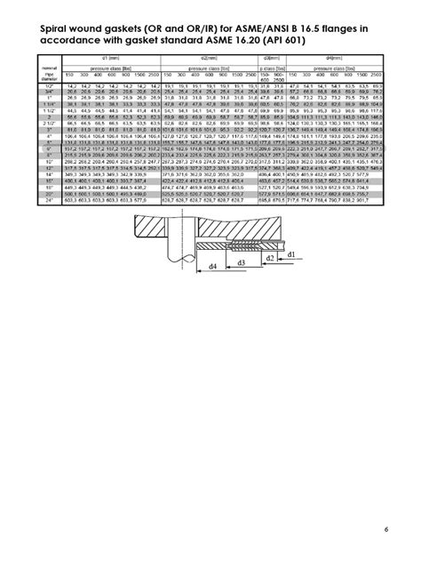 Api 601 5th Edition Standard