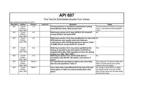 Api 607 4th Edition
