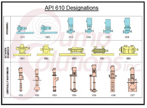 Api 610 6th Edition