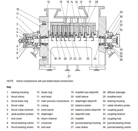 Api 617 Vemoy