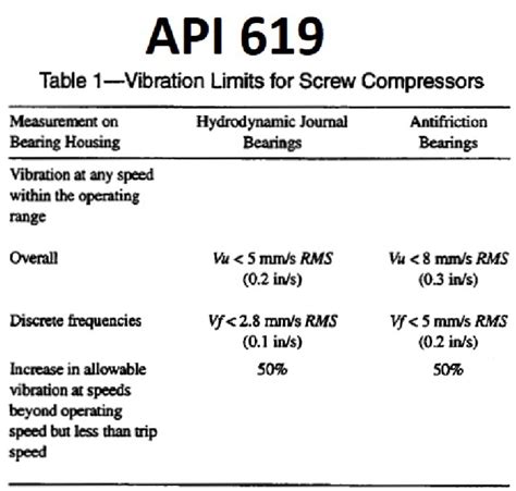Api 619 5th Edition Nolcom