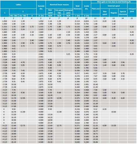 Api Casing And Tubing Sizes Chart
