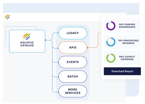 Api Catalog Definition