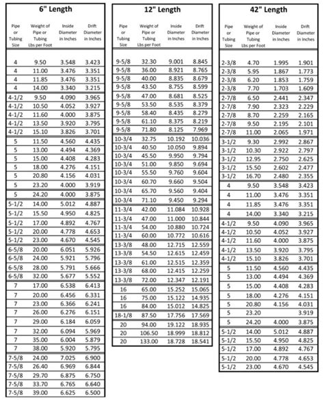 Api Drift Standards For Pipe