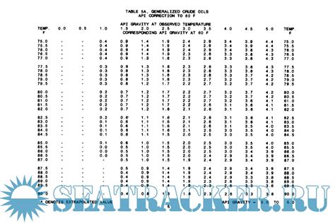 api gravity table 5a astm d1250