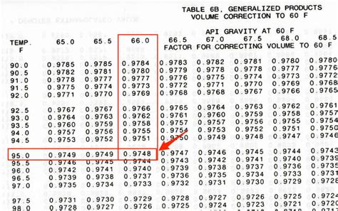 api gravity temperature correction table 5a