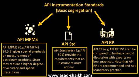 api mpms standards