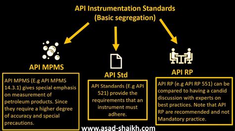 Api Mpms Standards Pdf Ebook And Manual Download
