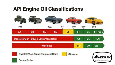Api Oil Classification