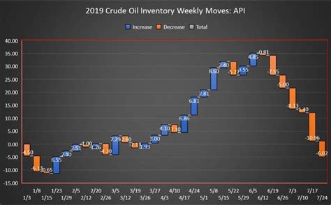 Proterra stock has been trending lower since it we