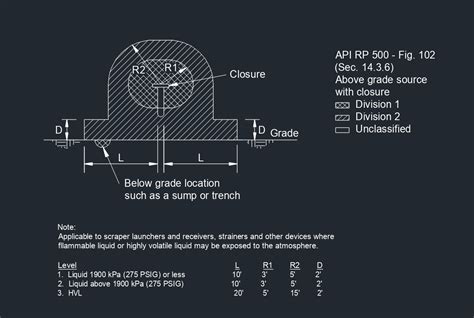 Api Rp 500 Electrical Classifications 1997