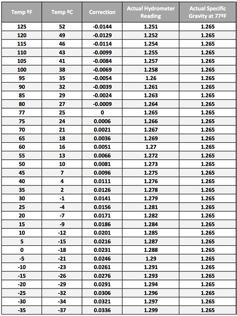 Api Specific Gravity Temperature Correction Formula