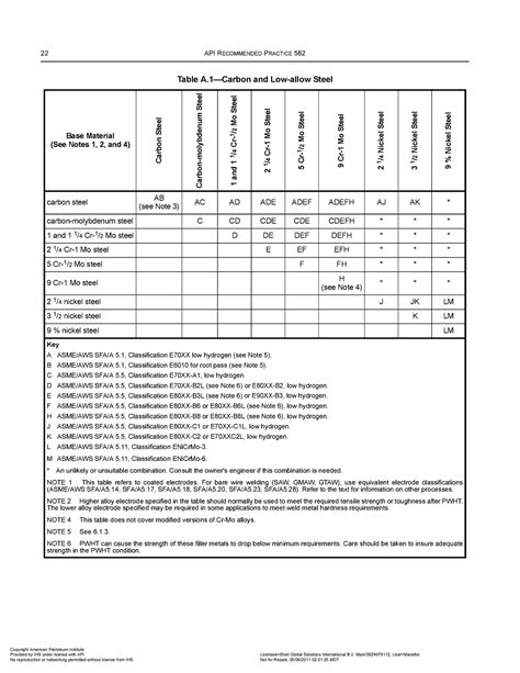 Read Online Api 582 