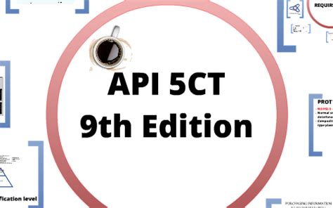 Read Online Api 5Ct 9Th Edition 