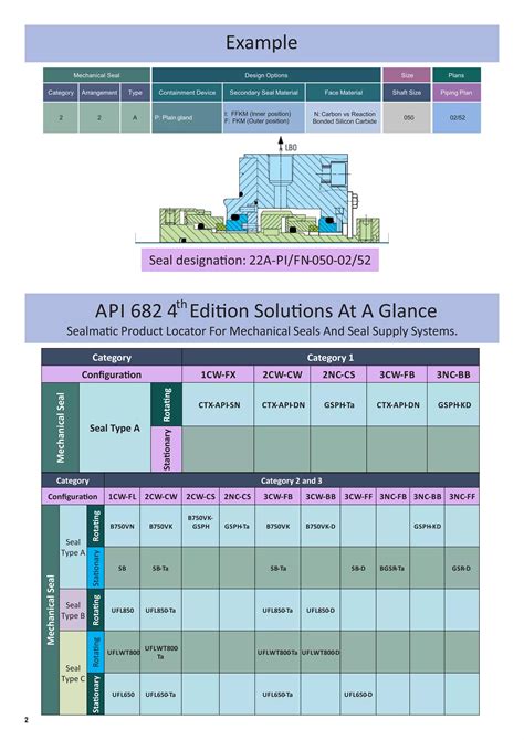 Full Download Api 682 4Th Edition Pdf 