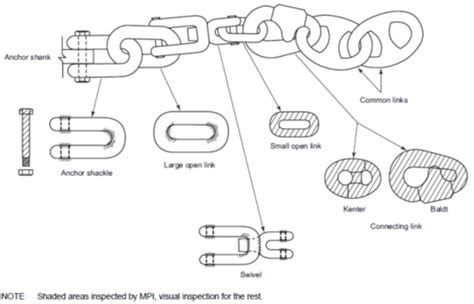 Read Api Rp 2I Pdfsdocuments2 