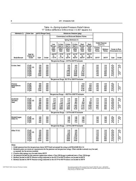 Read Online Api Rp 526 