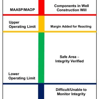 Read Online Api Rp 90 