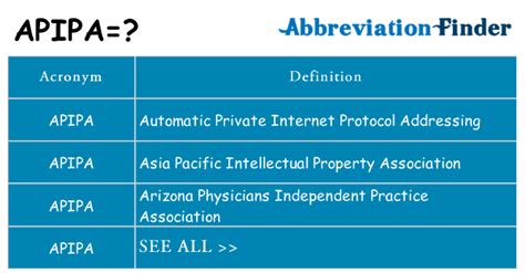 Apipa Full Form