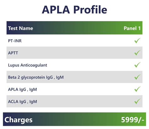 Apla Profile Test