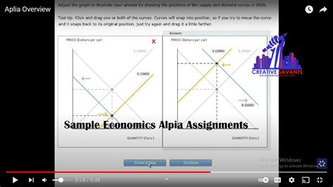 Read Online Aplia Macroeconomics Answer Key 