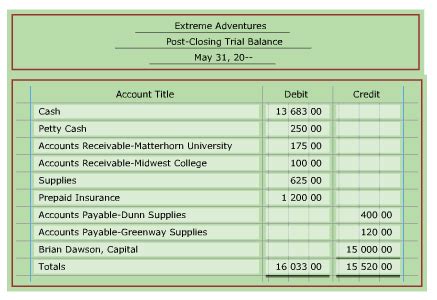 Read Aplia Test Answers Accounting 