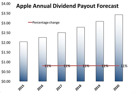 Understanding ETFs. Vanguard's exchange t