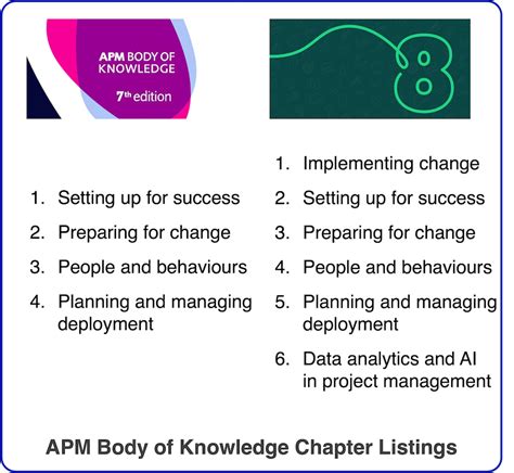 Apm Body Of Knowledge Full 6th Edition