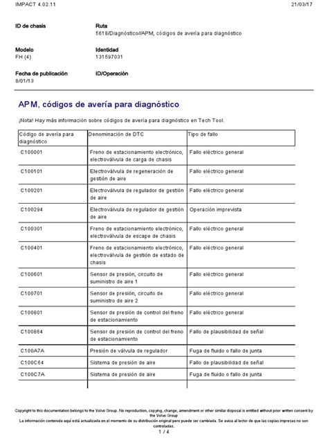 Apm Codigos De Averia 3