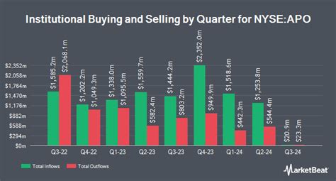 Discover historical prices for HOOD stock on Y