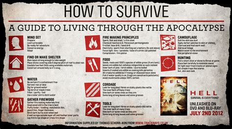 Apocalypse Survival Guide