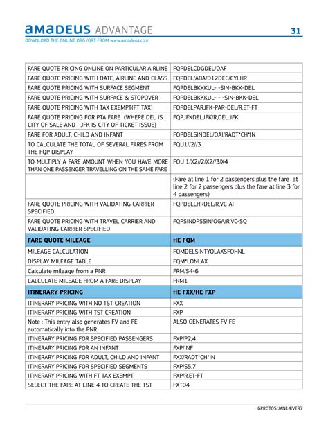 Read Online Apollo Gds To Amadeus Quick Reference Guide 