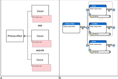 Read Online Apollo Root Cause Analysis 