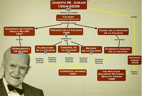 Aportes De Juran