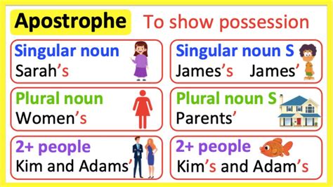 Apostrophes Grammar Rules For Showing Possession Writer X27 Possession Writing - Possession Writing