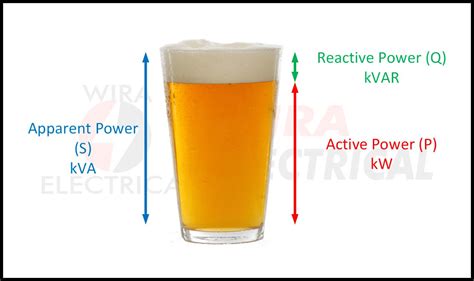 Apparent And Reactive Power