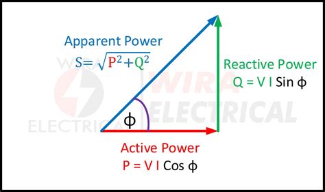 Apparent Power Formula