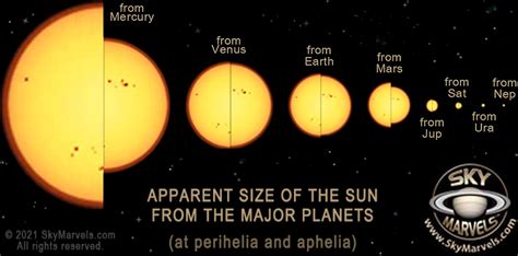 Apparent Size Of The Sun Lab Answer