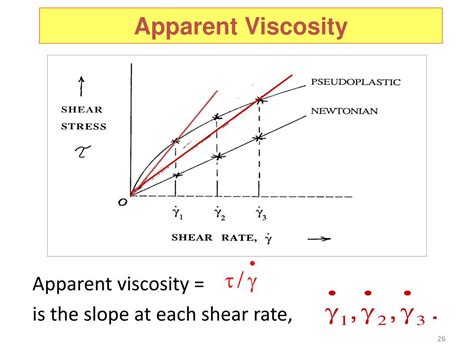 Apparent Viscosity Vs Dynamic Viscosity