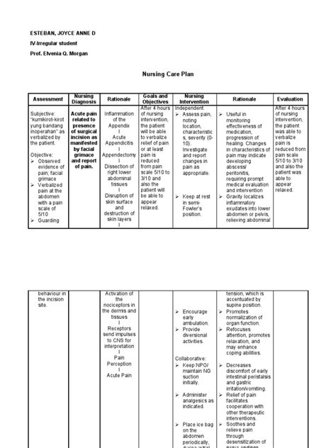 Appendectomy Ncp 4