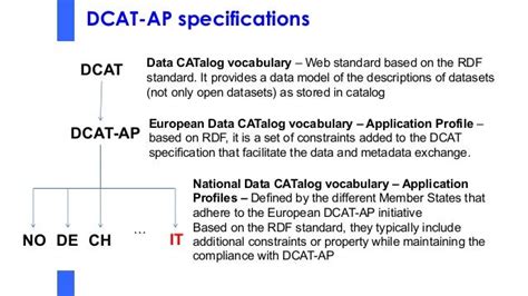 Read Appendices A The Lisp Functions Of Dcat Link Springer 